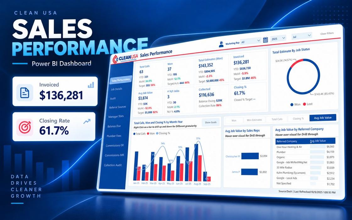 Cleaning and restoration performance tracking reporting system