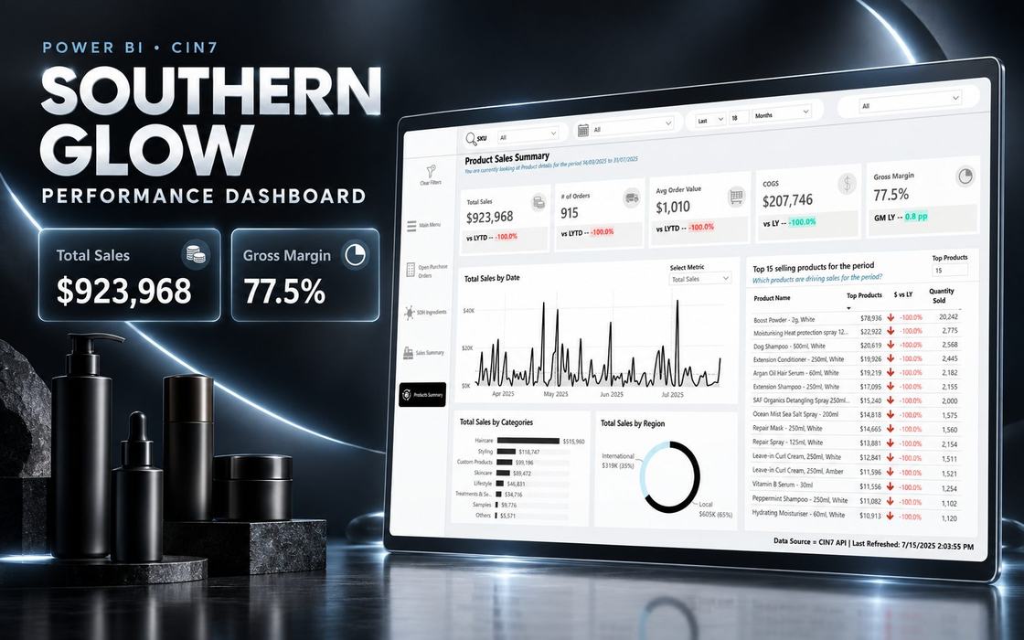 Cosmetics brand real-time inventory and performance reporting system