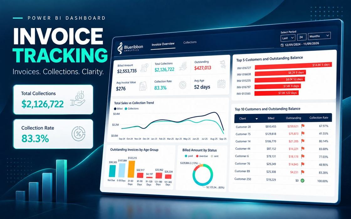 Invoice tracking reporting system showing outstanding balances and aging