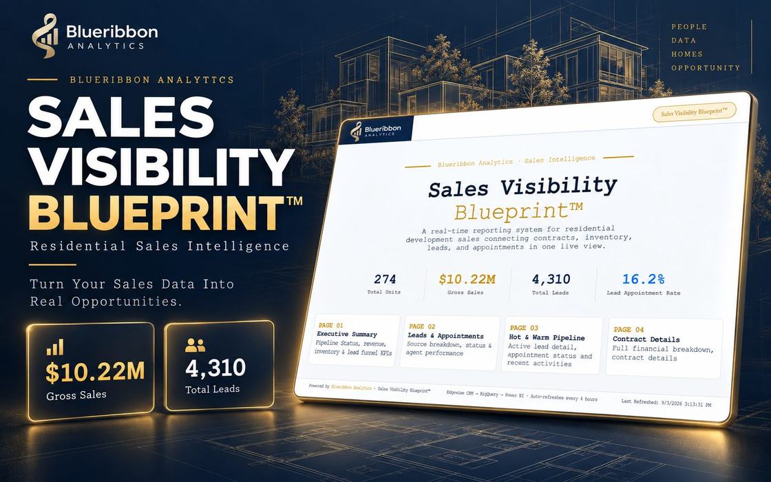Residential real estate sales visibility reporting system